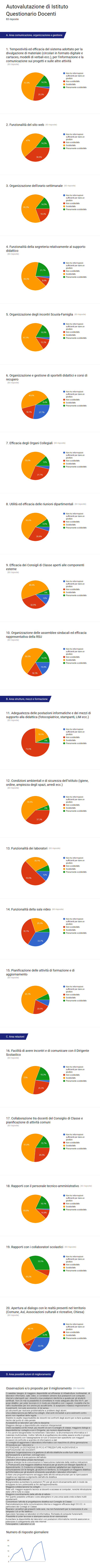 questionario-docenti-2017