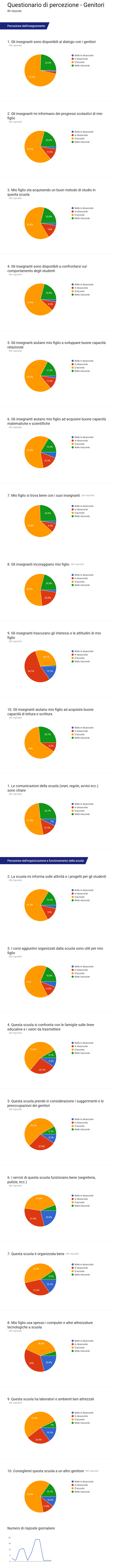 questionario-genitori-2017